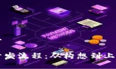 思考一个并且区块链平台