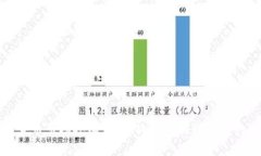 加密货币市场逐渐恢复：