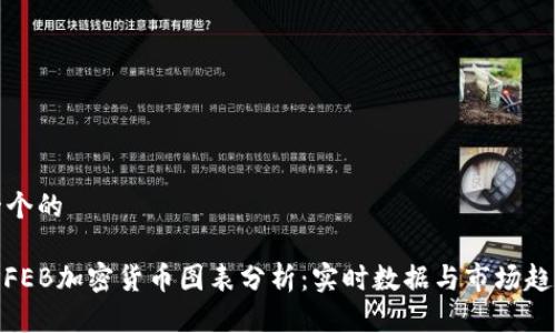 思考一个的

TRUMPFEB加密货币图表分析：实时数据与市场趋势预测