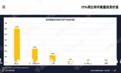 斯里兰卡的加密货币市场