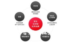 全面解析区块链开放平台