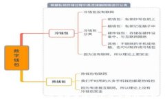 2023年主要加密货币排名及