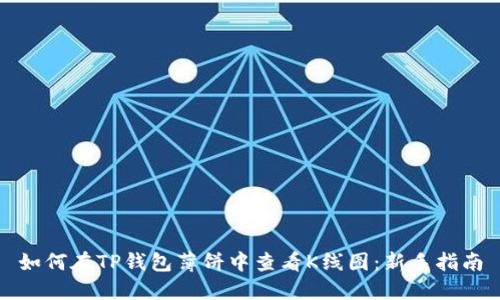 如何在TP钱包薄饼中查看K线图：新手指南