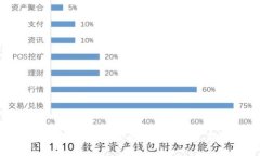 2023年国际加密货币市场分