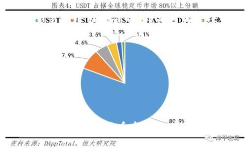    使用TP钱包购买Dojo币的完整指南  / 

 guanjianci  TP钱包, 购买Dojo, 数字货币, 加密货币  /guanjianci 

 在近年来的数字货币热潮中，各种各样的加密货币层出不穷，Dojo币（Dojo Coin）便是其中之一。Dojo币是一种较新的加密资产，因其独特的社区性质和创新功能而受到越来越多投资者的关注。然而，许多人在使用TP钱包购买Dojo币时可能会遇到困难。本文旨在为您提供详细的指导，帮助您顺利使用TP钱包购买Dojo币。 

 什么是TP钱包？ 
 TP钱包是一款用户友好的加密货币钱包，支持多种数字资产的存储与管理。它不仅安全稳定，还具备直接购买和交易各种加密货币的功能。TP钱包的界面，适合新手用户。通过TP钱包，您能够轻松管理自己的加密货币资产，并安全地进行数字资产交易。 

 什么是Dojo币？ 
 Dojo币是一种以去中心化为核心理念的加密货币，旨在构建一个强大的社区，通过区块链技术实现公平交易。Dojo币的设计允许用户在不需要中介的情况下直接相互交易，从而降低交易成本，提高交易效率。作为一种新兴的加密货币，Dojo币具备快速的交易确认时间和低手续费，使其特别适合日常交易使用。 

 使用TP钱包购买Dojo币的步骤 
 买入Dojo币的过程实际上非常简单，但需要注意一些操作细节。以下是通过TP钱包购买Dojo币的步骤： 

 **步骤1：下载并安装TP钱包** 
 首先，您需要从TP官网或应用商店下载TP钱包应用。确保下载的是官方版本，以防受骗。安装完毕后，打开应用并进行钱包创建或导入。 

 **步骤2：创建或导入钱包** 
 如果您是新用户，可以选择“创建新钱包”，根据指引设定密码，并安全保存助记词；如果您已有钱包，可以选择“导入钱包”功能，输入助记词导入您现有的钱包信息。 

 **步骤3：充值资金** 
 在进入TP钱包首页后，您需要充值资金以便购买Dojo币。您可以通过多种方式充值，最常见的是通过法币充值或其他加密货币转账。选择您需要的充值方式，按照提示完成操作。 

 **步骤4：寻找Dojo币** 
 充值完成后，返回TP钱包界面，找到“市场”或“币种”部分，搜索Dojo币。点击“购买”按钮。在这里，您可以选择购买的数量和价格，确保您的钱包余额足够支付交易费用。 

 **步骤5：确认交易** 
 在确认订单之前，请仔细核对订单信息，包括Dojo币的数量和价格等。确保无误后，点击确认按钮。TP钱包将会自动处理您的交易，并尽快将Dojo币转入您的钱包地址中。 

 是否安全使用TP钱包? 
 安全性是数字货币交易的重中之重，TP钱包采取多种安全措施以保护用户资产。使用TP钱包时，务必遵循以下几点以保障安全： 

 1. **启用双重认证**：建议您在TP钱包中启用双重身份验证，以提供额外的安全层保护。 
 2. **定期更新密码**：为了防止潜在的安全威胁，定期更新您的钱包密码也是明智之举。 
 3. **保管好助记词**：您在创建钱包时获得的助记词是恢复钱包的关键，请安全保存并避免外泄。 

 如何处理常见问题？ 
 在使用TP钱包购买Dojo币的过程中，用户可能会遇到一些常见问题。以下是针对这些问题的解答： 

 问题1：如何找不到Dojo币？ 
 如果您在TP钱包中搜索不到Dojo币，可能是因为该币种未被列入TP钱包支持的资产列表。 
 首先，确认您输入的币种名称是否正确；其次，可以查询TP钱包的官方网站或社交媒体，了解Dojo币是否近期新增到支持的资产中。最后，如未找到，您也可以考虑其他平台进行交易。 

 问题2：买入Dojo币后如何查看余额？ 
 购买Dojo币后，您可以在TP钱包的主界面中找到“资产”或“余额”部分。您的所有资产汇总将在这里显示，Dojo币的余额将直接显示在您的资产列表中。 
 如果您在此未看到账户余额，请尝试刷新页面或者重启应用，有时候数据更新存在延迟。此外，确保您在交易完成后查看余额，交易过程中可能会出现一定的等待时间。 

 问题3：我是否需要支付手续费? 
 使用TP钱包进行交易时，通常会涉及一定的手续费。手续费的具体金额依赖于交易的种类、您选择的支付方式及当时网络的拥堵程度。 
 对于大多数数字资产交易平台来说，手续费是必要的，因为它们需要对支持网络的运营和维护提供补偿。建议您在进行交易之前，仔细阅读关于交易手续费的说明，避免因为手续费产生意外的成本。 

 问题4：如何安全保护我的TP钱包? 
 为了确保您的TP钱包安全，建议您采取以下措施： 
 1. **确保设备安全**：始终在受信任的设备上使用TP钱包，避免在公共电脑上进行交易。 
 2. **定期备份钱包**：定期备份您的TP钱包数据，以防数据丢失或设备损坏。可以使用TP钱包的备份功能生成备份文件，并保存在安全的地方。 
 3. **警惕钓鱼攻击**：在访问TP钱包时，确保您输入的网址和应用程序的安全性，避免下载未经验证的软件。 

 总之，使用TP钱包购买Dojo币是一个便捷的过程，只要您按照上述指南逐步进行，就能轻松完成交易。在确保安全的前提下，掌握购买技巧将有助于您在数字货币市场上获得更好的收益。希望您能在加密货币的旅程中顺利前行！ 