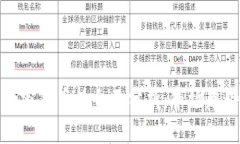 2023年投资加密货币的全面