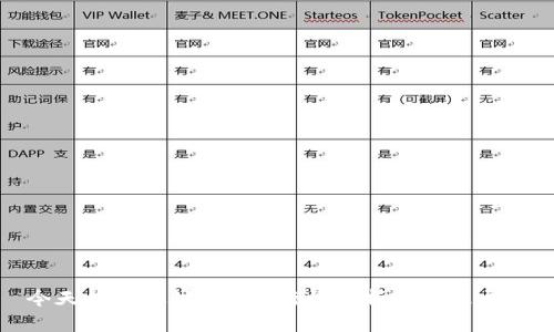 今天的以太坊（ETH）行情分析与未来展望