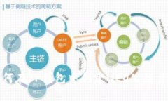 如何在TP钱包中创建NEO公链
