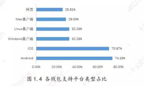 tp钱包中的BSC钱包：全面分析与使用指南