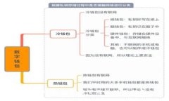 苹果TP钱包官网下载及使用