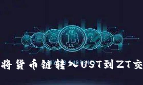 如何通过TP钱包将货币链转入UST到ZT交易所的详细步骤
