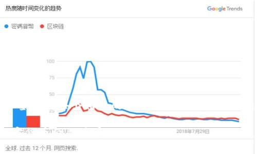 思考一个的，放进标签里，和4个相关的关键词 用逗号分隔，关键词放进标签里。

如何识别和防范加密货币金融骗局