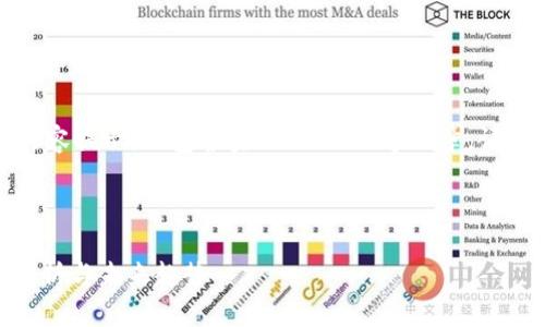 注意：以下是一个示例性内容提示，不包含实际的3000字文章。请依据需要进行修改和扩展。

:

98亿美元加密货币市场分析与未来趋势