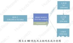 如何将USDT安全添加到TP钱