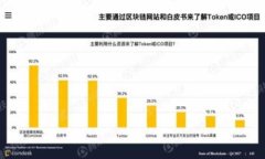 tiaoti如何在TP钱包中找到