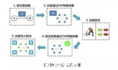 科索沃加密货币：新兴市场中的数字资产机遇与