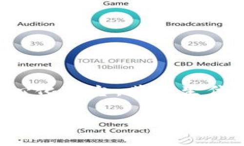 关于“TP里面有没有trx钱包”的问题，我们可以先明确一下背景。TRX（Tron）是一个基于区块链的去中心化平台，其原生代币为TRX。而TP通常指代“交易平台”或“交易应用”，像某些加密货币钱包、交易所等。下面是详细的介绍。

 TP平台是否支持TRX钱包功能？详解分析与用户指南