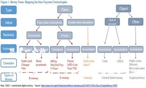 思考一个的

TP钱包中未显示价格的原因及解决方法