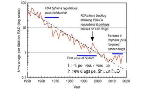 深入了解Celo：加密货币的未来与生态系统