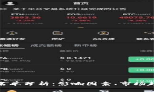 加密货币下跌名单分析：影响因素、市场趋势与投资策略