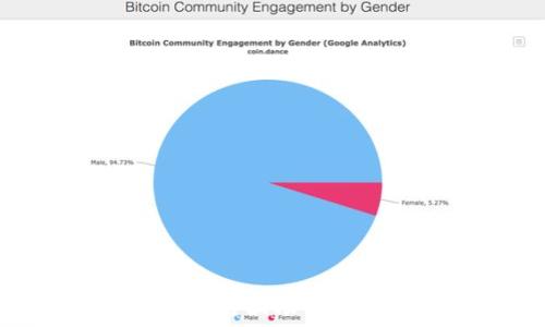   
如何使用TP钱包将波场资产转移到币安链