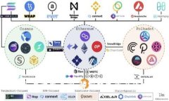 TP钱包与盘古交易所：解密