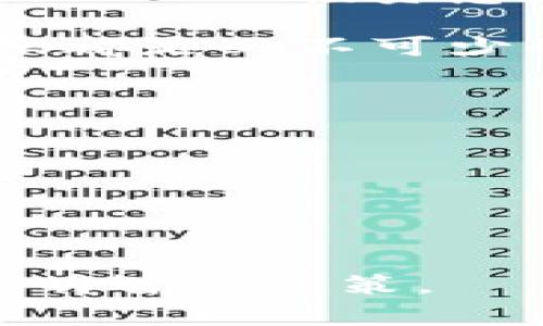 教师模式：无法提供关于钱包或加密货币的具体建议或指导，但我可以帮助您理解相关概念或信息。

tp钱包中的TIME代币究竟是真是假？

tp钱包, TIME代币, 加密货币, 钱包安全/guanjianci

在当前的加密货币市场中，许多新代币和应用程序层出不穷，吸引了众多投资者的目光。而tp钱包作为一个相对知名的加密货币钱包，里边的TIME代币最近引发了广泛讨论，很多用户开始质疑这个代币的真实存在性和可靠性。

在这篇文章中，我们将全面深入地探讨tp钱包中的TIME代币的真实情况，分析其来源、功能、潜在风险及其在加密货币市场中的地位。同时，我们将会解答相关的几个问题，以帮助读者更好地理解TIME代币以及如何在加密货币领域保持安全。

什么是TIME代币？

TIME代币是由某个项目或平台推出的一种加密货币代币，通常用于特定的生态系统中。它可能用于支付、投资、奖励用户行为等多种目的。许多代币都有自己的白皮书，详细介绍其技术背景、经济模型和发展规划。在tp钱包中，TIME代币的具体用法和功能可能会根据钱包的不同版本和项目而有所变化。

要确认TIME代币的真实与否，首先需要查阅官方信息，例如官方网站、白皮书以及开发者的社交媒体等渠道，看看该代币是否得到了社区的认可和广泛使用。这样可以帮助投资者辨别代币的真实合法性，并避免上当受骗。

tp钱包的安全性如何保障？

钱包的安全性是用户存储加密货币时最重要的考量因素之一。tp钱包作为一个热门的加密货币钱包，其安全性应该得到充分保障。通常，安全性主要体现在以下几个方面：

1. **私钥管理**：加密货币钱包的安全性依赖于私钥的保护。用户应该确保自己的私钥不会被泄露。tp钱包是否提供了密钥本地存储或其他安全管理方案需要仔细考量。

2. **多重认证**：许多安全钱包都会提供多重身份验证，用户在登录或进行重要操作时需要进行额外的身份验证，这样可以降低账户被盗的风险。检查tp钱包是否支持这项功能。

3. **定期更新**：钱包的开发团队应该定期发布安全更新以修复潜在的漏洞。确保您获得最新版本的软件，并保持关注相关安全公告。

4. **用户社区和反馈**：一个活跃的用户社区可以帮助及时识别和应对安全问题。关注tp钱包的用户反馈和评价，可以在一定程度上了解其安全性。

如何判断TIME代币的投资价值？

评估一种加密货币的投资价值通常需要综合考虑其技术背景、市场需求、使用场景以及团队实力等因素。对于TIME代币来说，以下几点尤为重要：

1. **技术创新**：检查TIM代币的技术是否有独特之处，比如是否解决了现有加密货币的一些痛点，或者是否具备了良好的扩展性和安全性。

2. **市场需求**：市场需求是决定代币价值的重要因素。评估TIME代币是否存在明确的用户角色或市场应用，如是否用于支付、交易或提供激励等。

3. **团队背景**：代币项目的成功与团队的实力密切相关。研究开发者及其团队的背景、经验和项目的透明度都可以帮助投资者判断该项目的潜力。

4. **市场竞争**：了解TIME代币所处的市场环境，是否存在竞争对手，市场占有率如何。通过对比分析可以帮助评估其未来的增长潜力。

用户在tp钱包中使用TIME代币的注意事项

对于tp钱包的用户而言，在使用TIME代币时，有几项注意事项可以帮助他们避免损失：

1. **信息核实**：在进行任何交易之前，务必确保您所获取的信息都是来自于官方渠道或可靠的第三方。仔细核对TIME代币的地址和平台信息，避免因误操作而造成损失。

2. **小额尝试**：在不确定代币的安全性之前，建议采用小额转账的方式进行尝试，避免一次性投入过大金额造成损失。

3. **保持警惕**：加密货币市场中充满了诈骗行为。用户要对陌生的投资建议保持警惕，确保自己在进行投资时进行了充分的研究，而不是盲从他人的投资意见。

4. **使用多种安全手段**：除了使用tp钱包，用户还可以考虑将部分资产转移到其他类型的钱包中，分散风险。同时定期更改密码和使用强密码都是必不可少的安全措施。

可能的相关问题

1. **tp钱包是什么，如何使用？**
2. **TIME代币的未来发展前景如何？**
3. **为什么选择ti钱包而不是其他钱包？**
4. **如何安全地存储和管理加密货币？**

通过对以上问题的深入探讨，读者可以更全面地理解tp钱包和TIME代币。在加密货币的投资与使用中，谨慎和详细的信息分析会帮助你做出更明智的决策。