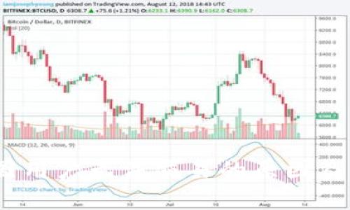 : TP钱包：中国用户无法交易的原因及解决方式分析