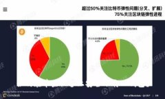如何在苹果设备上安全下