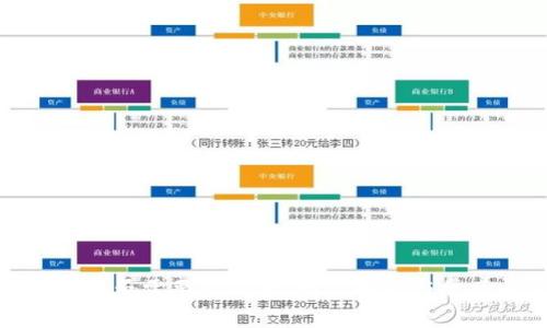 tp钱包买币是否需要矿工费？详尽解析与常见问题解答
