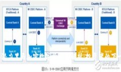 2023年潜力黑马加密数字货币全解析：投资者的下