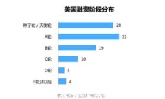 证券商与加密货币：如何在传统金融与数字资产
