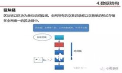 如何在TP钱包中领取空投币？详尽指南及常见问题
