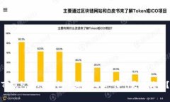 TP钱包与IM钱包手续费比较