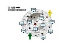 揭秘美国SEC加密货币骗局