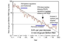 加密货币创造价值的深度