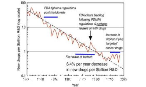 
加密货币创造价值的深度解析：未来金融的新机遇