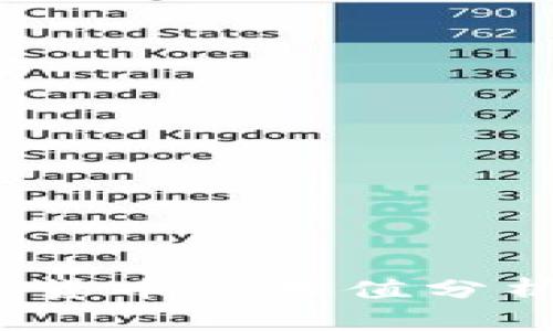 2022年加密货币总市值分析与趋势预测