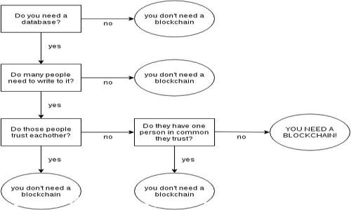 
亚洲加密货币套利的深入分析与实践指南