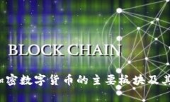 2023年加密数字货币的主要