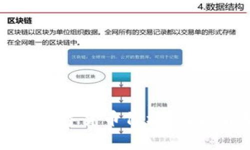 TP钱包如何显示数字货币价格：功能解析与使用指南