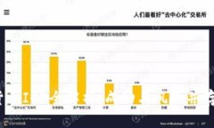  加密数字货币ICO全解析：