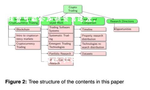 如何在TP钱包中进行火币生态链换币：详细教程与常见问题解答

TP钱包, 火币生态链, 换币, 数字货币/guanjianci

随着数字货币市场的快速发展，越来越多的投资者和用户开始关注如何高效、安全地进行交易和兑换。在这个过程中，TP钱包作为一款非常流行的数字货币钱包，凭借其简洁的用户界面和多链支持的特性，吸引了大量用户。而火币生态链（HECO）则为用户提供了快速低成本的交易体验。本文将深入探讨如何在TP钱包中进行火币生态链的币种兑换。

TP钱包是什么？
TP钱包是一款多链支持的去中心化数字货币钱包，旨在帮助用户安全管理其数字资产。用户可以通过TP钱包进行资产存储、转账和兑换等多种操作。其支持的链包括以太坊、火币生态链等多个主流公链，方便用户在不同的链上进行交易。此外，TP钱包还支持DApps的使用，用户能够在其中进行DeFi交易、NFT、游戏等多种操作。

火币生态链的概述
火币生态链（HECO）是由火币集团推出的高性能公链，基于以太坊技术架构，具有高吞吐量、低延迟和低交易成本等优势。HECO为开发者提供了优质的智能合约平台，同时为用户提供了便捷的交易和流动性服务。HECO链上的代币、项目和服务不断增加，使其成为数字货币投资者的热门选择。

在TP钱包进行火币生态链换币的步骤
如果你想在TP钱包中进行火币生态链的换币操作，首先需要确保你的TP钱包已经安装并初始化，且已经添加了火币生态链网络。以下是具体步骤：

h4步骤一：下载并安装TP钱包/h4
你可以在应用商店中搜索“TP钱包”进行下载。安装完成后，打开应用并进行账户注册或导入已有钱包。

h4步骤二：添加火币生态链/h4
在钱包中，你需要确保连接到火币生态链。在设置或网络选项中选择火币生态链。如果找不到，可以添加自定义网络，输入火币生态链的RPC和其他相关数据。

h4步骤三：选择换币功能/h4
在主界面找到“换币”或“交易”选项。进入选择界面后，选择你要兑换的代币（例如HECO链上的某种代币）和目标代币（例如USDT等）。

h4步骤四：确认兑换信息/h4
仔细检查兑换的数量和相关手续费。在确认无误后，进行交易。请注意，错误的设置会导致损失。

h4步骤五：完成换币并查看资产/h4
交易完成后，你可以在钱包中查看新的资产余额。交易记录也会显示在历史记录中。

火币生态链换币的注意事项
在进行火币生态链换币时，有几个关键的注意事项：
1. **网络选择**：确保你的钱包已经连接到正确的网络。切换网络错误可能导致代币丢失。br
2. **手续费**：了解当前的交易手续费，这会影响你的换币成本。br
3. **价格波动**：数字货币市场价格波动较大，进行兑换时需要考虑市场情况。br
4. **安全性**：只在官方网站或正版应用商店下载和更新TP钱包，避免在不明链接上输入私钥等敏感信息。

常见问题解答

h4问题一：TP钱包是否支持多种币种的兑换？/h4
TP钱包支持多种数字货币的兑换，特别是在HECO链上，用户可以在交换不同代币时享受更低的手续费和更快的交易速度。用户只需在“换币”界面选择目标币种和兑换币种，进行交易。但具体支持的币种会因市场变化而有所不同，因此用户应定期检查可交易的币种列表。

此外，TP钱包的用户界面也设计得相对友好，即使是新手用户也可以快速上手。通过几步简单的操作，用户便可以完成从一种代币到另一种代币的兑换，极大提高了用户的便利性和使用体验。

然而，在进行任何兑换之前，用户应确保自己了解相关币种的市场行情以及各自的特点，以确保做出明智的投资决定。

h4问题二：在TP钱包中更改火币生态链的网络设置该如何操作？/h4
进行火币生态链的网络设置更改时，用户需要注意以下步骤：

首先，打开TP钱包，找到设置选项。一般来说，网络设置会在钱包的设置或扩展功能中。用户需要确保选择火币生态链的网络，并检查RPC地址是否正确，常见的火币生态链RPC地址可以在火币官网获取。在输入RPC信息后，用户需要保存设置。

更改网络设置之后，可能需要重新启动钱包应用，确保新的网络配置生效。用户应定期检查网络状况，以避免在交易时出现连接问题。

h4问题三：TP钱包的安全性如何？/h4
TP钱包在安全性方面采取了多项措施。首先，用户的私钥保存在本地设备上，TP钱包并不存储用户的私钥，而是采用加密技术进行保护。其次，TP钱包还提供了助记词备份功能，用户在创建钱包时应妥善保存助记词，以防止遗失钱包。

另外，TP钱包还支持设置密码、使用生物识别技术（如指纹）等多重身份验证机制，为用户提供额外的安全保护。这些措施在确保便捷性的同时，也增强了用户资产的安全性。

然而，用户在使用TP钱包时，也应提高警惕，避免在不安全的网络环境下进行操作，并定期更新应用版本，确保获得最新的安全保护。

h4问题四：如何处理TP钱包中的交易问题（如卡顿、交易失败）？/h4
如果在TP钱包中遇到交易卡顿或交易失败的问题，可以尝试以下几种解决方案：

首先，检查当前的网络状况。如果网络拥堵，交易可能会延迟处理。用户可以在相关社区或在线平台中查看当前的网络状态，了解是否为网络问题造成的。

其次，确认交易的手续费设置。如果手续费过低，可能导致交易优先级不高，从而被延迟处理。虽然火币生态链的手续费相对较低，但在拥堵时，适当提高手续费可能会加快交易速度。

如果以上情况都排除，还可以尝试重新启动TP钱包，或检查钱包应用是否为最新版本。若问题仍然存在，建议用户联系TP钱包的客服支持，寻求专业帮助。

总结
TP钱包为火币生态链的用户提供了便捷的换币功能，帮助用户安全、高效地管理数字资产。在进行兑换时，用户需了解相关操作流程及注意事项，确保交易顺利进行。同时，认识到可能出现的问题及解决方案，能够帮助用户在使用过程中更好应对各种情况。通过本文的详细介绍，用户可以更安心地在TP钱包中开展数字货币交易。

随着数字货币生态的不断发展，TP钱包及火币生态链的结合将为用户带来更多的机遇和挑战，希望用户能够在其中获取更多的收益与经验。