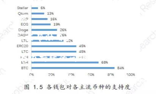 三重米段

: TP钱包闪兑错误分析与解决方案

TP钱包, 闪兑错误, 数字货币交易, 钱包解决方案/guanjianci

/三重米段

### 介绍

随着区块链技术和数字货币的崛起，数字货币钱包成为了用户管理和交易加密资产的重要工具。TP钱包是一款受到广泛欢迎的钱包应用，因其用户友好、支持多种数字货币而受到青睐。然而，许多用户在使用TP钱包进行闪兑操作时，常常会遇到“闪兑一直错误”的问题。这一问题不仅影响了用户的交易体验，也引发了用户对数字资产安全性的担忧。

在本文中，我们将深入探讨TP钱包闪兑错误的原因、解决方案及预防措施。同时，我们还将回答关于TP钱包闪兑的一些常见问题。这将有助于用户更好地理解和解决闪兑过程中的问题。

### 闪兑功能概述

TP钱包的闪兑功能允许用户快速交换一种数字货币为另一种，而无需在交易所上进行繁琐的操作。这一功能的便利性吸引了很多用户，尤其是那些频繁进行小额交易的用户。尽管其操作简单，但在某些情况下，用户可能会遇到闪兑过程中出现错误的情况。错误的原因可能是多方面的，包括网络问题、钱包设置不当、手续费不足等。

### 闪兑错误的常见原因

在TP钱包中进行闪兑时，用户可能会遭遇多种错误，以下是一些常见的原因：

#### 1. 网络连接问题
网络的稳定性对于数字货币交易至关重要。一旦出现网络延迟或断开，都会导致闪兑失败，这时用户通常会收到错误提示。

解决方法：确保你的网络连接稳定，试图在更好的网络环境中进行闪兑操作。

#### 2. 余额不足
在进行闪兑时，除了需要目标货币的余额外，还需要足够的手续费。否则，交易无法完成，从而导致闪兑错误。

解决方法：用户需确保其钱包中有足够的余额来支付闪兑费用，并参考TP钱包的手续费标准。

#### 3. 钱包版本需更新
TP钱包应用版本过旧也可能导致闪兑操作出现问题。老版本应用缺乏最新的功能或修复可能会影响用户体验。

解决方法：定期检查并更新TP钱包到最新版本，以确保其功能正常。

#### 4. 系统维护或故障
TP钱包或其闪兑服务可能会因为系统维护或故障而暂时无法使用。这种情况通常在官方公告发布之前用户无从知晓。

解决方法：留意TP钱包的官方社交媒体或公告，并关注系统维护消息，选择在维护结束后再尝试闪兑。

### 如何解决闪兑错误

如前所述，闪兑错误的原因可能有多种。以下是针对上述问题的详细解决方案：

#### 确保网络连接稳定

用户应确保其设备连接到高质量的网络。可以通过测试其他应用或网页的加载速度来验证网络质量。如果网络连接较差，建议用户尝试使用WiFi，或接近路由器以获得更好的信号。在突然出现闪兑错误时，用户可以尝试重启网络连接或重置设备，以改善连接。

此外，选择在流量不大的时间段进行交易也能避免网络高峰期带来的不稳定影响。只有当网络稳定时，用户才能顺利地进行交易，避免因网络问题而导致的失败。

#### 检查余额与手续费

在进行任何类型的闪兑交易之前，用户应该务必检查其数字货币余额。务必确保不仅有足够的目标货币，还需要有足够的手续费余额。在TP钱包中，手续费的金额通常会在交易确认页面显示。用户需根据交易的数量和当前网络的繁忙程度，提前预留出适当的手续费。

如果发现余额不足，用户可以通过其他方式（如充值或转账）在TP钱包中补充余额。确保所有必要的资金准备就绪再进行交易，以免出现由于余额不足而导致的闪兑错误。

#### 更新TP钱包

软件更新往往会带来新功能和Bug的修复。TP钱包的开发团队一直在努力改善用户体验，因此他们会定期发布更新。在使用TP钱包时，用户应留意应用商店中的更新提示。

更新应用非常简单，用户只需进入其所用手机的应用商店，搜索“TP钱包”，查看是否有更新可用。一旦更新完成，用户可以重新启动钱包应用，检查闪兑功能是否正常。

同时，用户还可以关注TP钱包的官方社交媒体或论坛，以获取有关当前版本的最新反馈或问题。通过及时更新，用户将获得更流畅、更安全的交易体验。

#### 关注官方公告

当TP钱包的闪兑服务出现故障时，用户通常会在TP钱包的官方网站或社交媒体上发布公告。通过关注官方的消息，用户可以了解到系统维护的时间、可能出现的故障和解决方案。

在运营过程中，TP钱包可能会不定期进行系统的和维护，这些工作可能对用户的闪兑交易造成影响。要保证自己的交易不受影响，用户最好选择在维护的时间段外进行闪兑，以避免因系统故障造成的损失。

### 常见问题分析

#### 问题一：TP钱包闪兑经常失败的原因是什么？

TP钱包闪兑失败的原因可以归结为几个方面。首先，从用户的操作角度来看，用户可能没有仔细阅读闪兑提示，误操作导致交易未能完成。其次，网络不稳定也是常见原因，延迟或断开都可能导致交易失败。第三，余额不足，尤其是手续费不足，常常被用户忽视。

此外，TP钱包的软件版本需要及时更新，老版本可能会导致兼容性问题。最后，系统维护也是一个重要因素，用户在闪兑前需确保系统处于正常状态，以避免在维护期间进行交易。

综上所述，用户在使用TP钱包闪兑时需要了解这些潜在的问题，根据实际情况采取相应的措施，才能提升交易成功的几率。

#### 问题二：我应该如何保护我的TP钱包安全？

保护TP钱包安全是每位用户都应重视的问题。首先，用户绝对不要分享自己的私钥或助记词，这些信息是用户钱包的核心，任何泄露都会导致资产被盗。其次，用户应当使用具备加密保护和双重身份验证的安全措施来保护账户。

另外，定期更新TP钱包至最新版本，避免使用来历不明的软件也是一项重要的安全措施。用户还应定期备份钱包，以防遗失或更换设备时能够找回自己的资产。

最后，建议用户在处理大额交易时，先进行小额测试，以确保交易的安全性与稳定性，避免资产损失。

#### 问题三：TP钱包的闪兑手续费通常是多少？

TP钱包的闪兑手续费并不是固定的，它会根据市场的情况、网络的繁忙程度以及不同的数字货币交换而变化。通常情况下，用户在进行闪兑交易时，可以在确认交易页面看到预计的手续费。在选择目标货币时，用户也应考虑到该货币的手续费。

为了避免手续费过高的情况，用户可以选择在网络繁忙程度较低的时间进行交易，例如夜间或非高峰期。此外，了解市场行情、选择合适的闪兑时机，也能帮助用户减少交易中的手续费负担。

#### 问题四：如何应对闪兑持续失败的情况？

若用户在TP钱包中遇到频繁的闪兑失败，首先应保持冷静。可以尝试从以上解决方案入手，检查网络连接、余额状态、钱包版本等，确保这些问题并未导致交易失败。

如果自检后依旧无法解决问题，建议用户向TP钱包的官方客服进行反馈，说明情况，并提供必要的信息以便分析故障原因。官方客服通常会提供详细的解决方案，或帮助用户排查问题。

最后，如果可行，用户也可以考虑使用其他钱包或交易所进行交易，看看是否存在同样的问题。如果其他服务能够正常交易，而TP钱包无法闪兑，则可能是其平台存在持续的问题，此时应持续关注TP钱包的官方公告。

通过本文的分析与探讨，希望用户能够更深入地了解TP钱包的闪兑功能，及其可能遇到的错误，并能够采取适当的措施来应对与解决。掌握这些知识，将使用户在进行数字货币交易时更加高效安全。