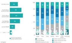 灰度加密货币的深度解析