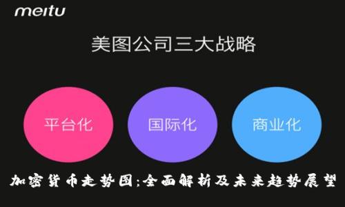 加密货币走势图：全面解析及未来趋势展望