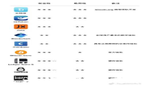 
如何解决TP钱包显示账户不存在或未激活的问题