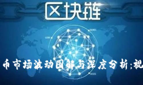 加密货币市场波动图解与深度分析：视频指南