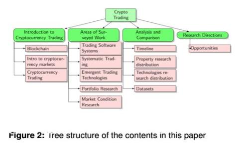 投资区块链加密货币公司的股票：未来金融的潜力与机遇