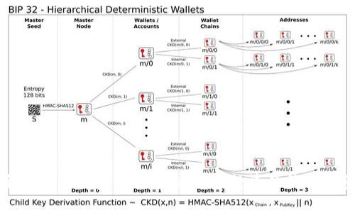全面解析加密货币：未来数字经济的核心力量